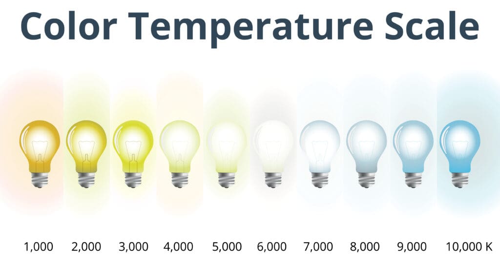 color temperature scale bulbs
